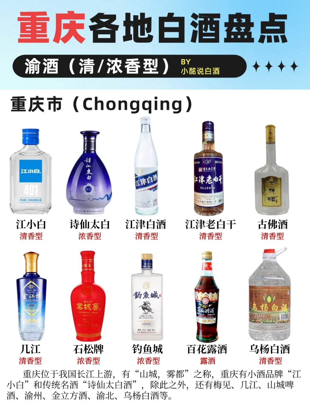 (中3)34省白酒地图?️| 6个省份盘点