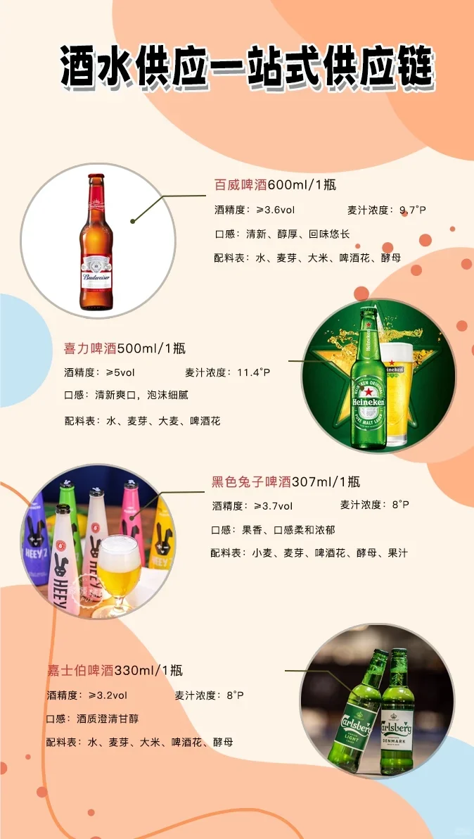 酒馆即将开业？听我一句劝，选对供应链很关