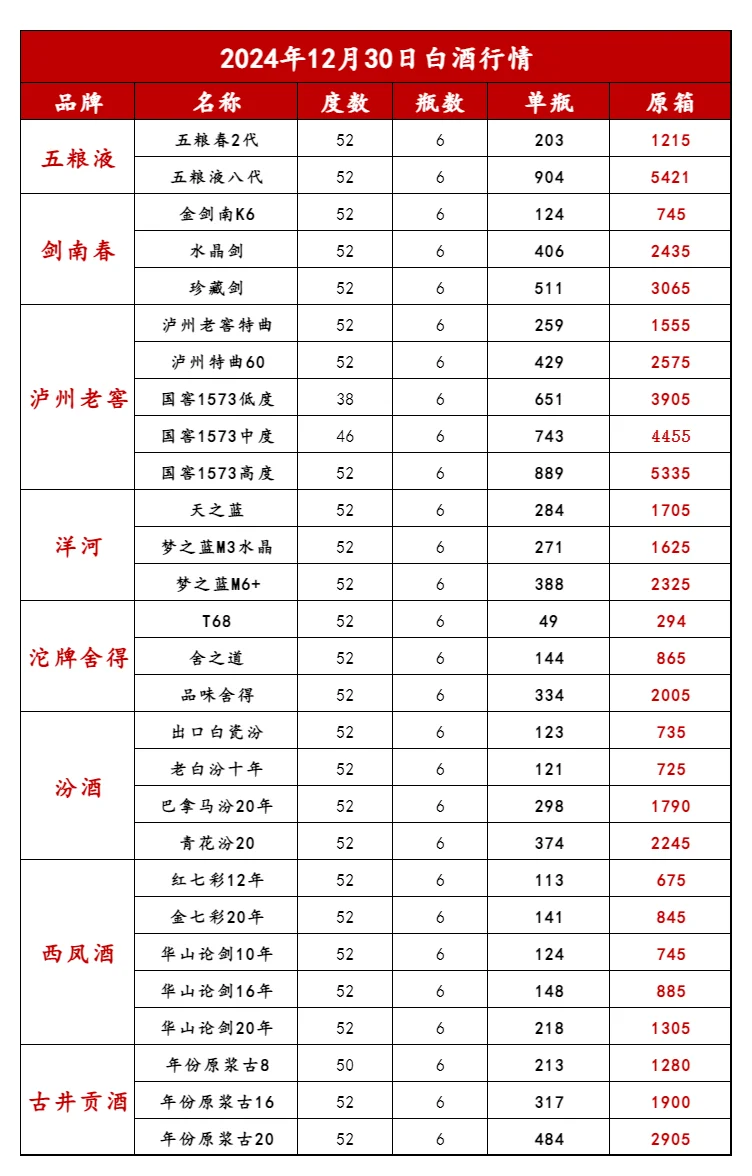 2024年12月30日名品白酒行情