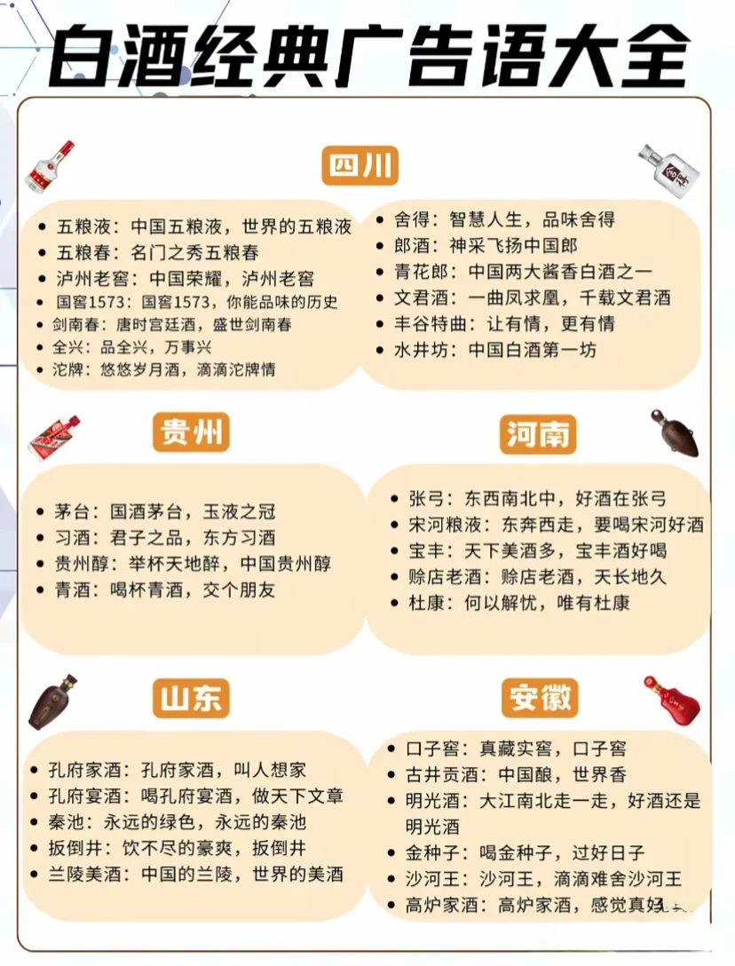白酒经典广告语大全（省份篇）