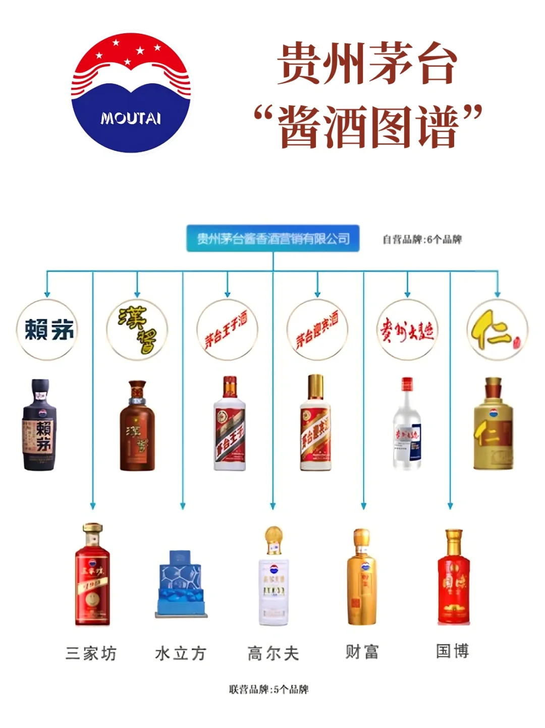 MOUTAI 茅台 | 每天认识一个新品牌