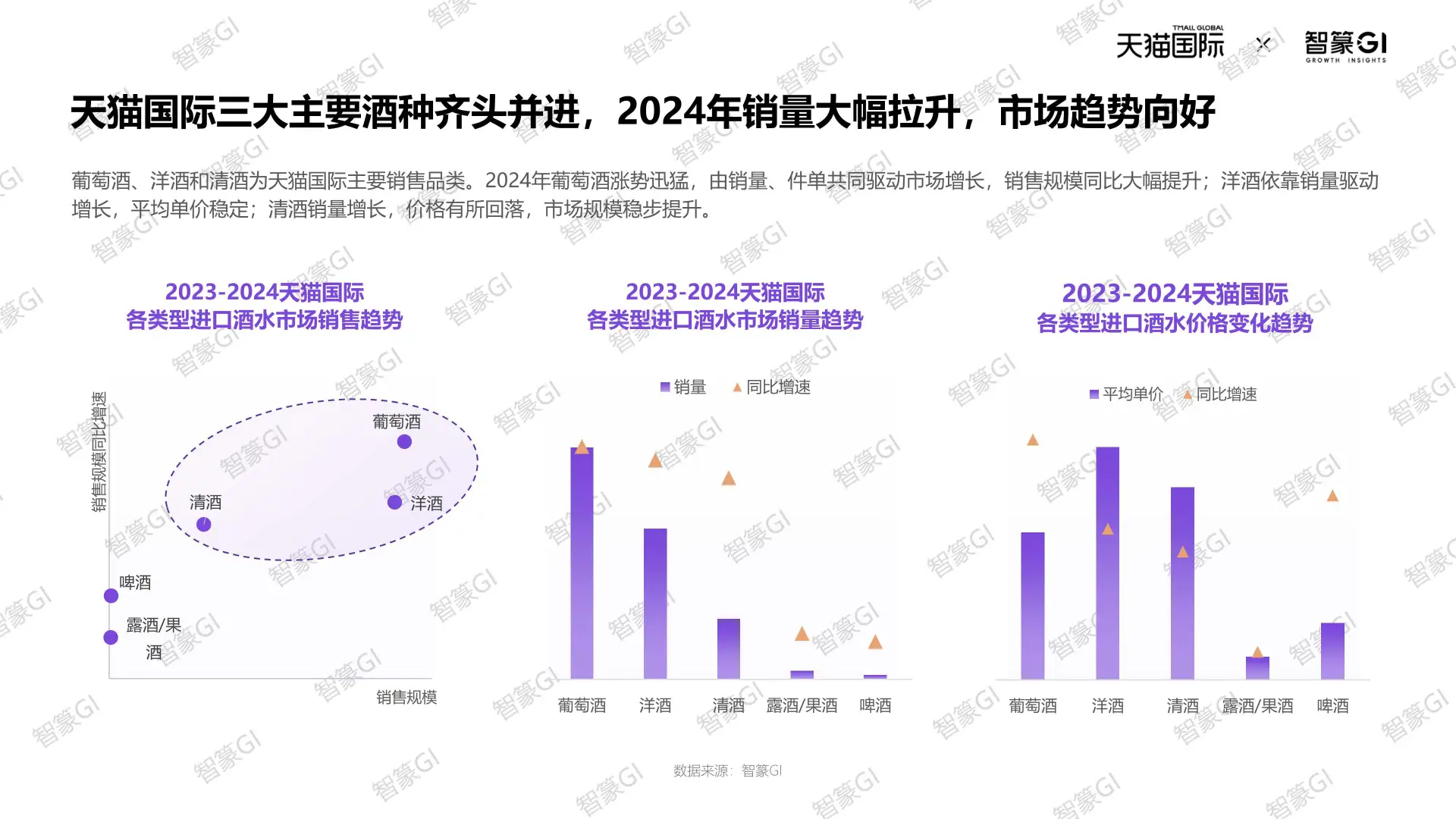 2025跨境酒消费趋势全解析