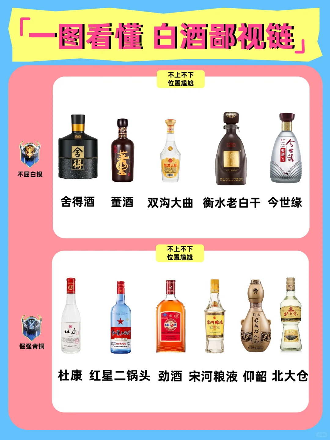 带你一张图看懂?白酒鄙视链❗️