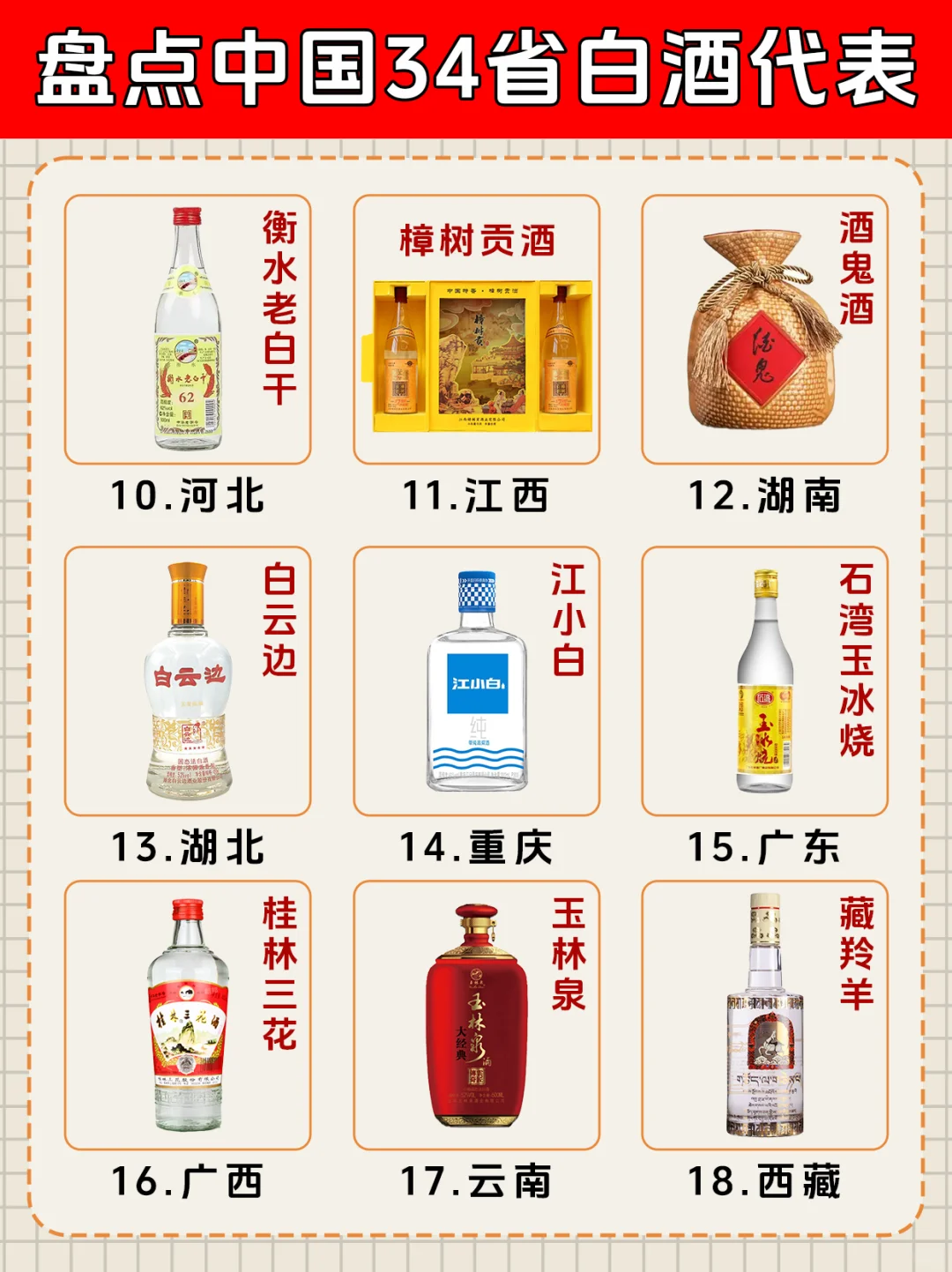 盘点中国各个省份代表白酒品牌