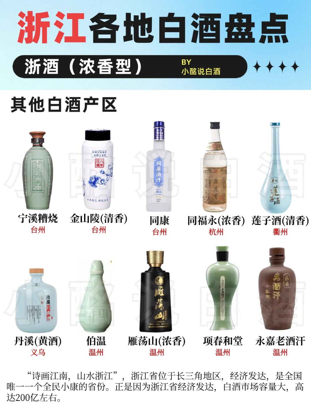(中3)34省白酒地图?️| 6个省份盘点