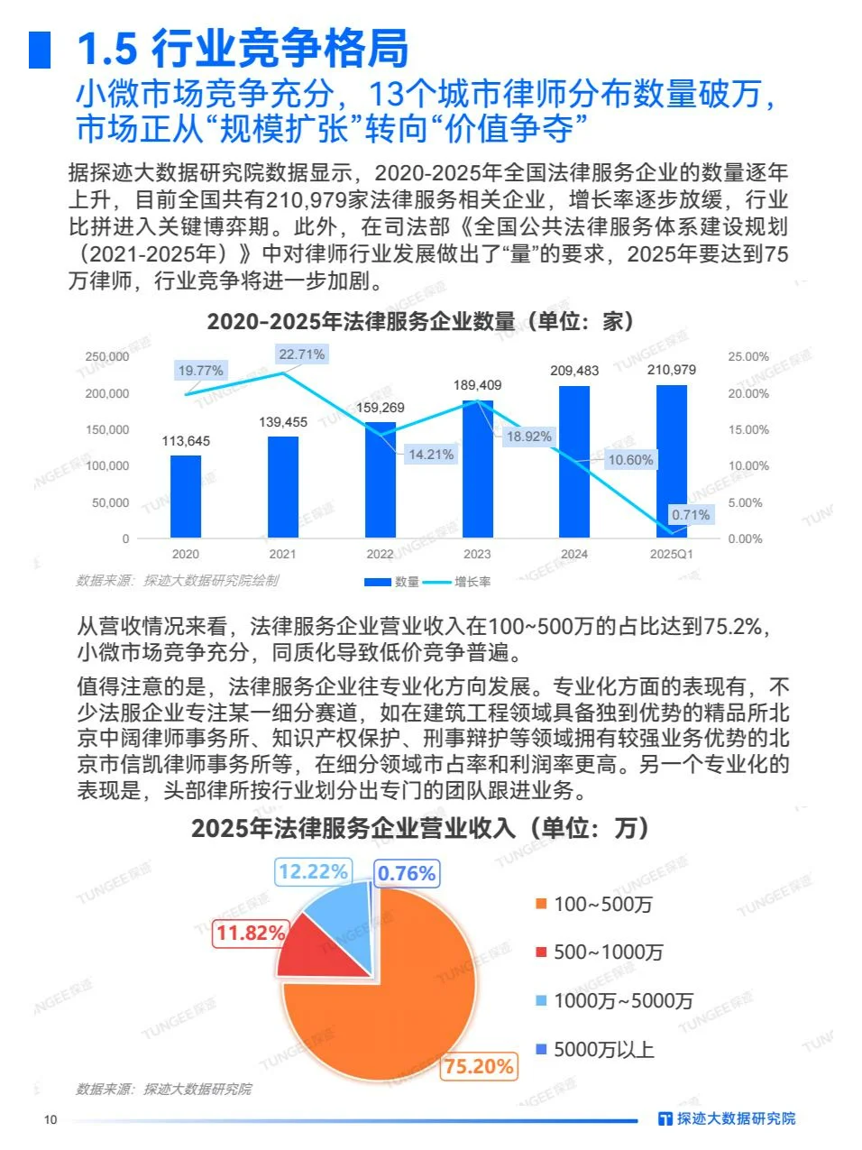 2025年法律服务行业发展趋势报告
