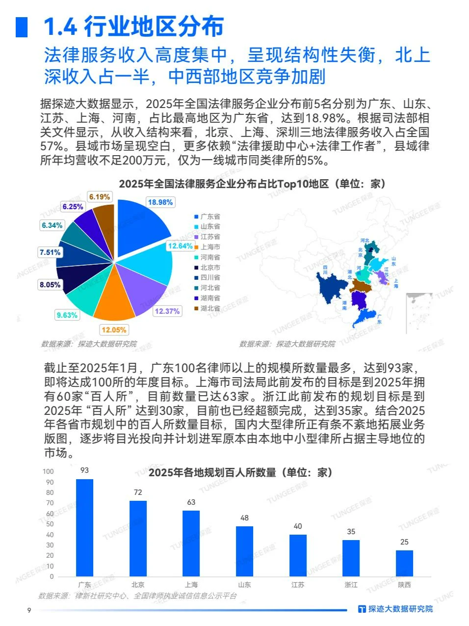 2025年法律服务行业发展趋势报告