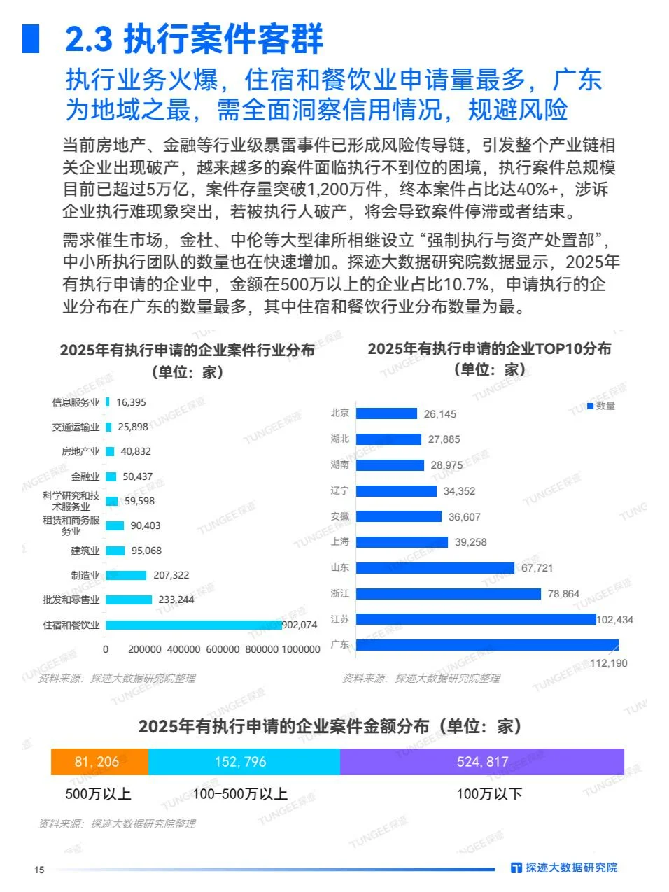 2025年法律服务行业发展趋势报告