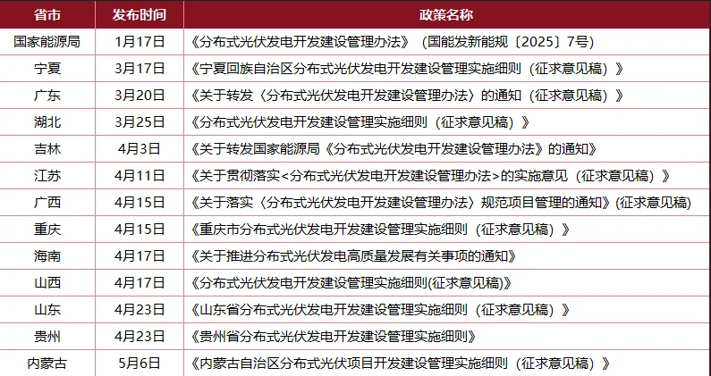 18家光伏企业1季度业绩，营收利润普跌