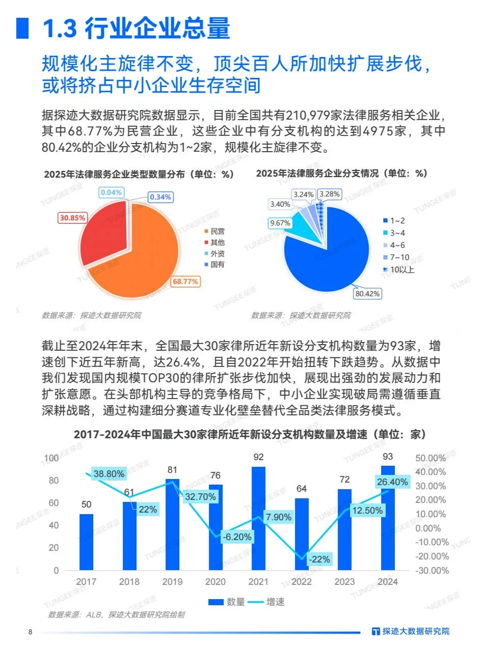 2025年法律服务行业发展趋势报告