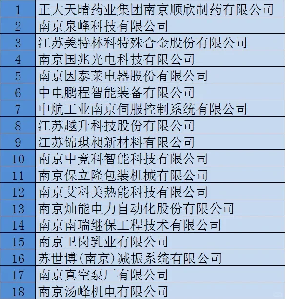 南京39家入选，江宁占了18家！