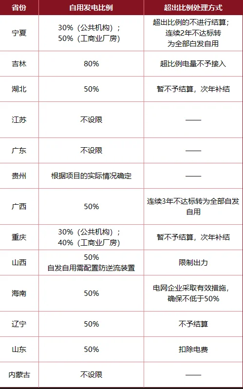 18家光伏企业1季度业绩，营收利润普跌