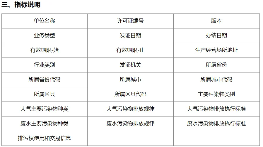 企业污染排放-许可明细数据（2024.5更新）