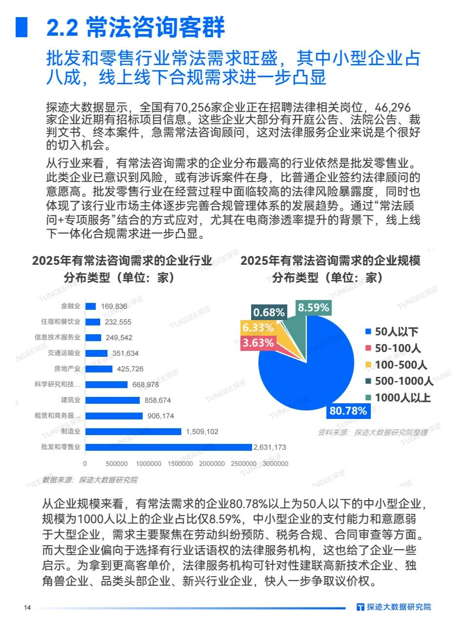 2025年法律服务行业发展趋势报告