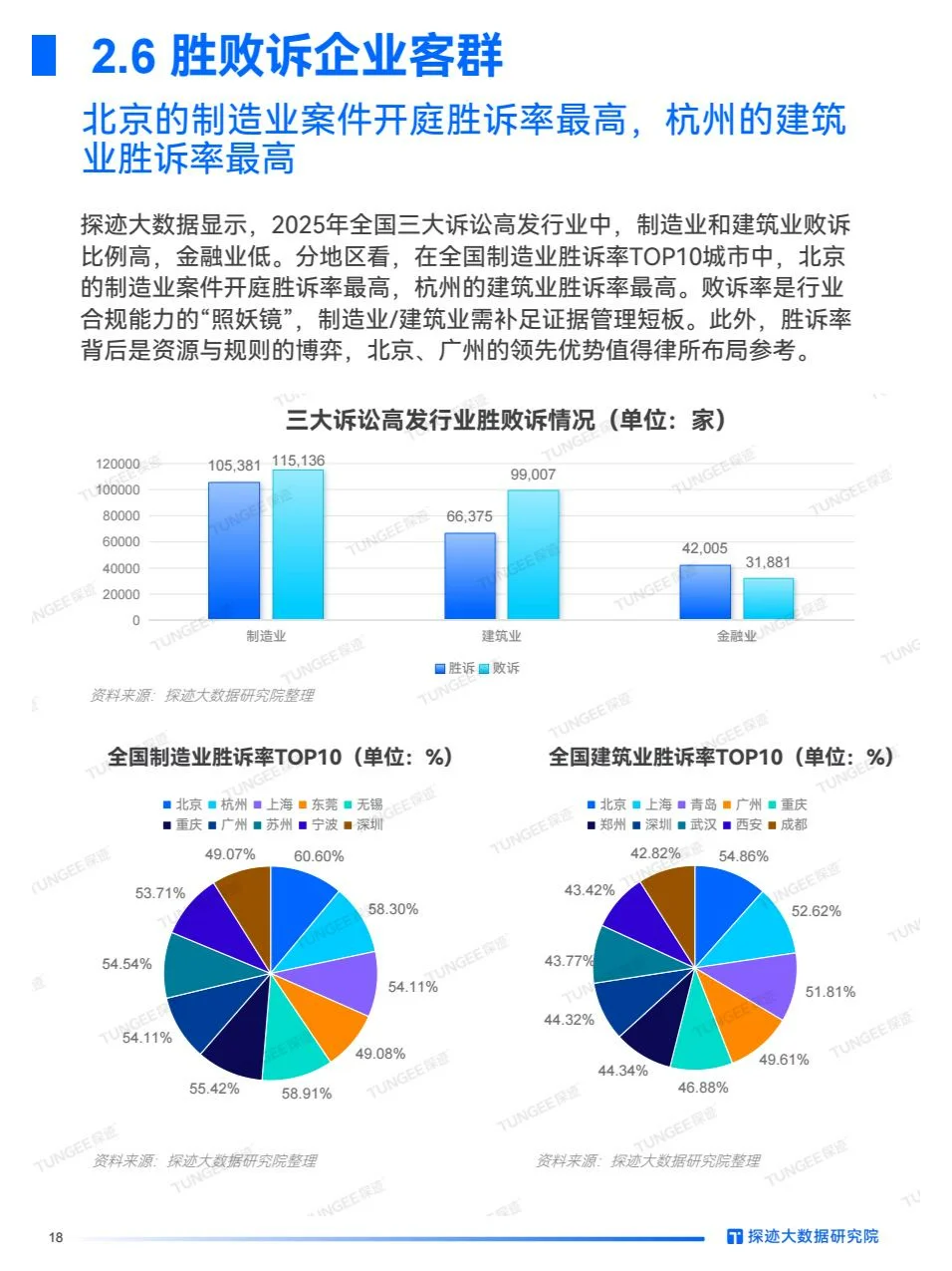 2025年法律服务行业发展趋势报告