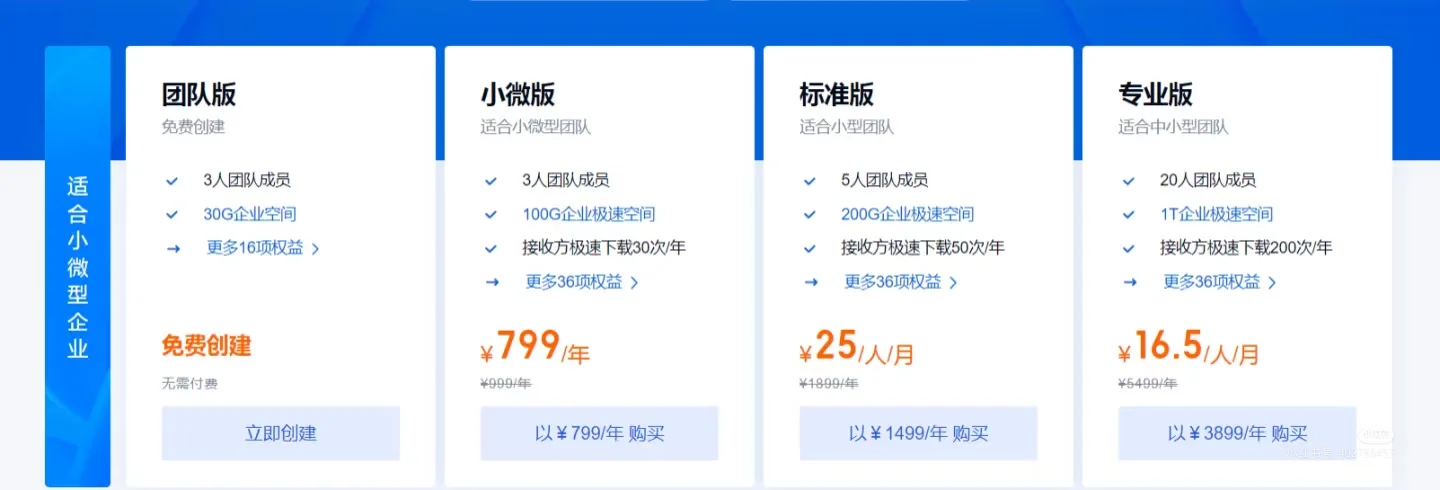 百度网盘企业版这云空间是金子做的吗？？？