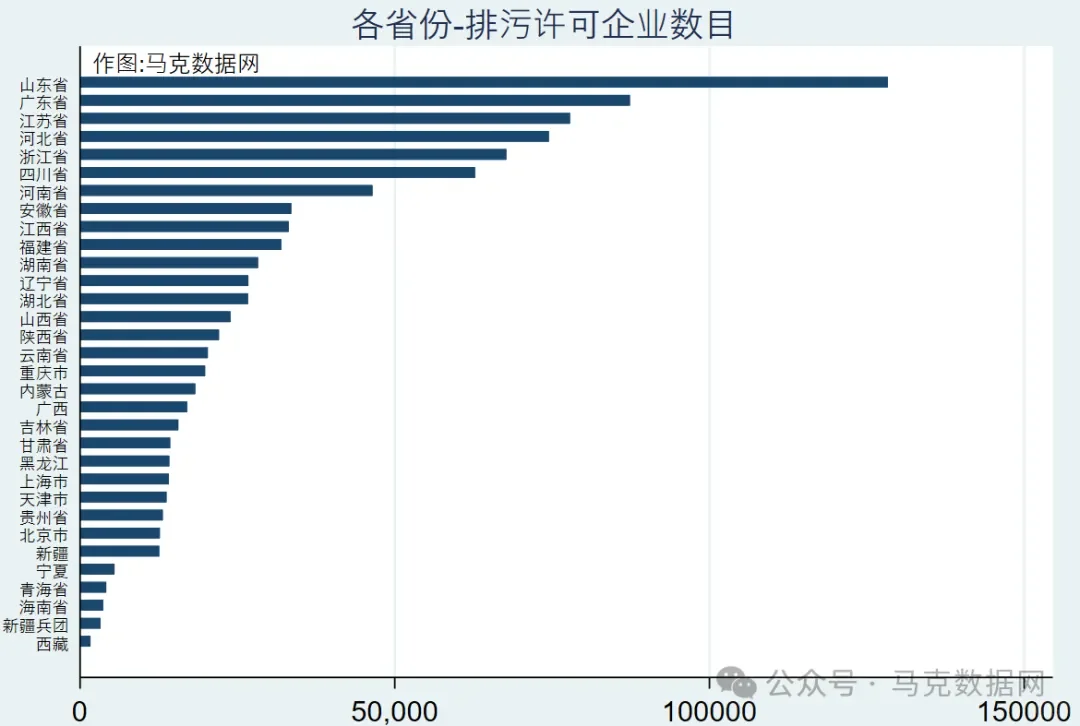 企业污染排放-许可明细数据（2024.5更新）