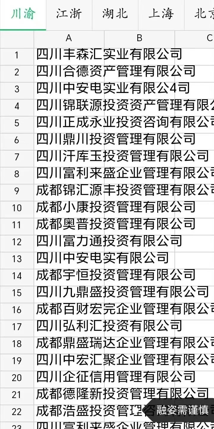 企业融姿区域名单