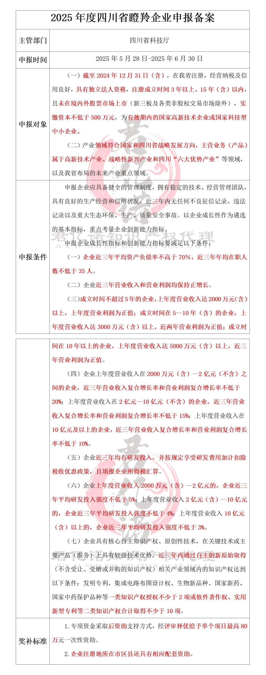 什么？！企业可以一次性拿80万
