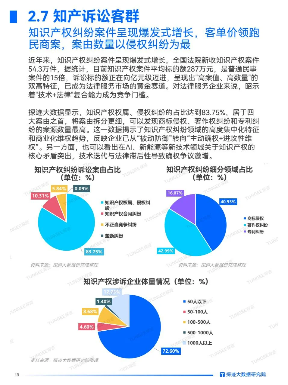 2025年法律服务行业发展趋势报告