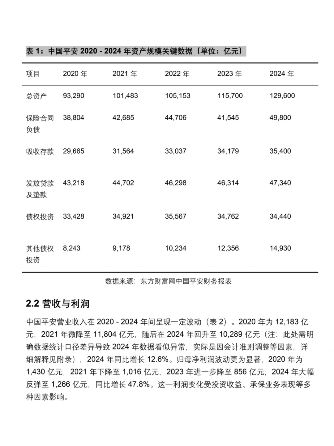 中国平安会计财务报告如此简单‼️