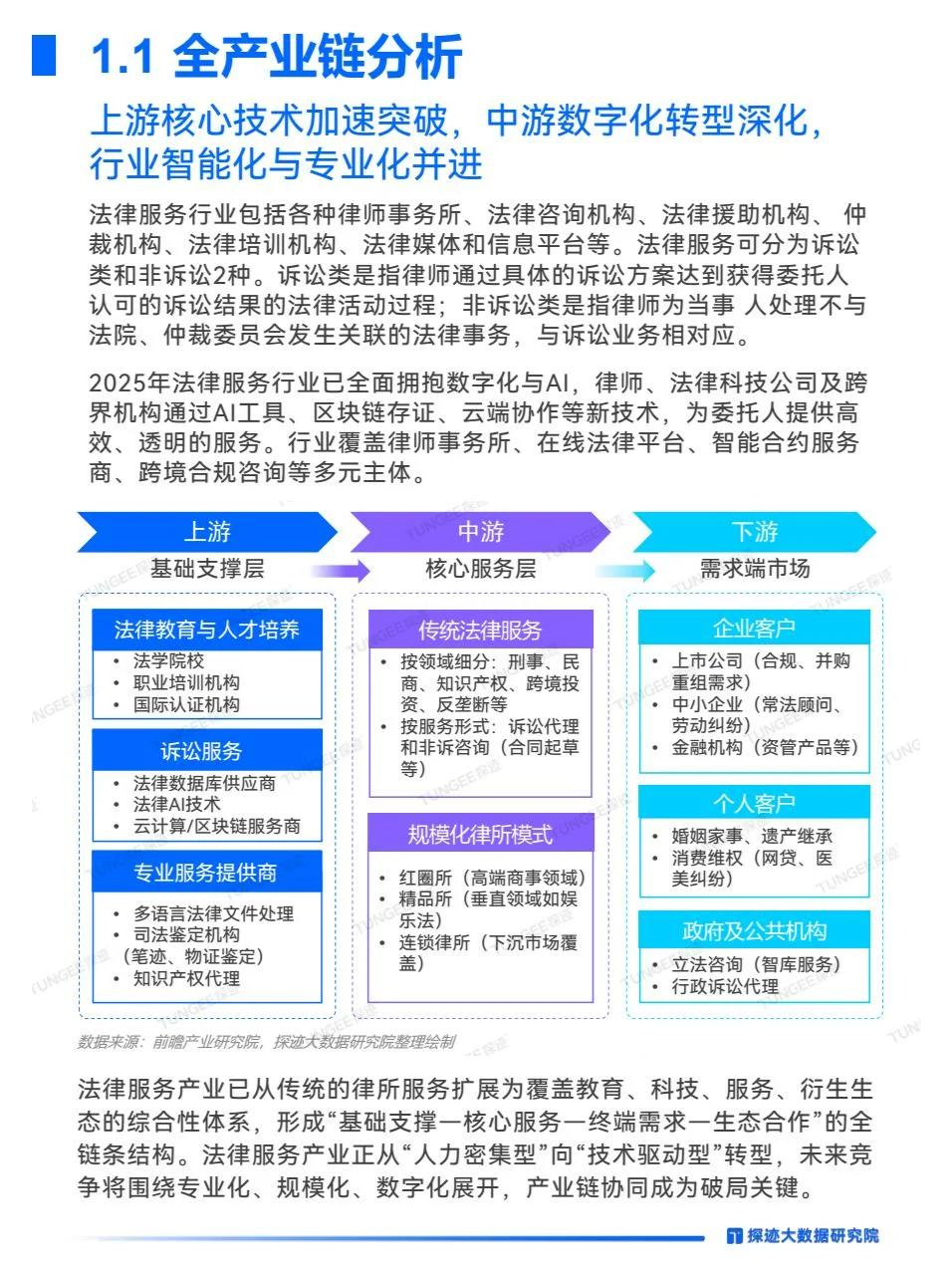 2025年法律服务行业发展趋势报告