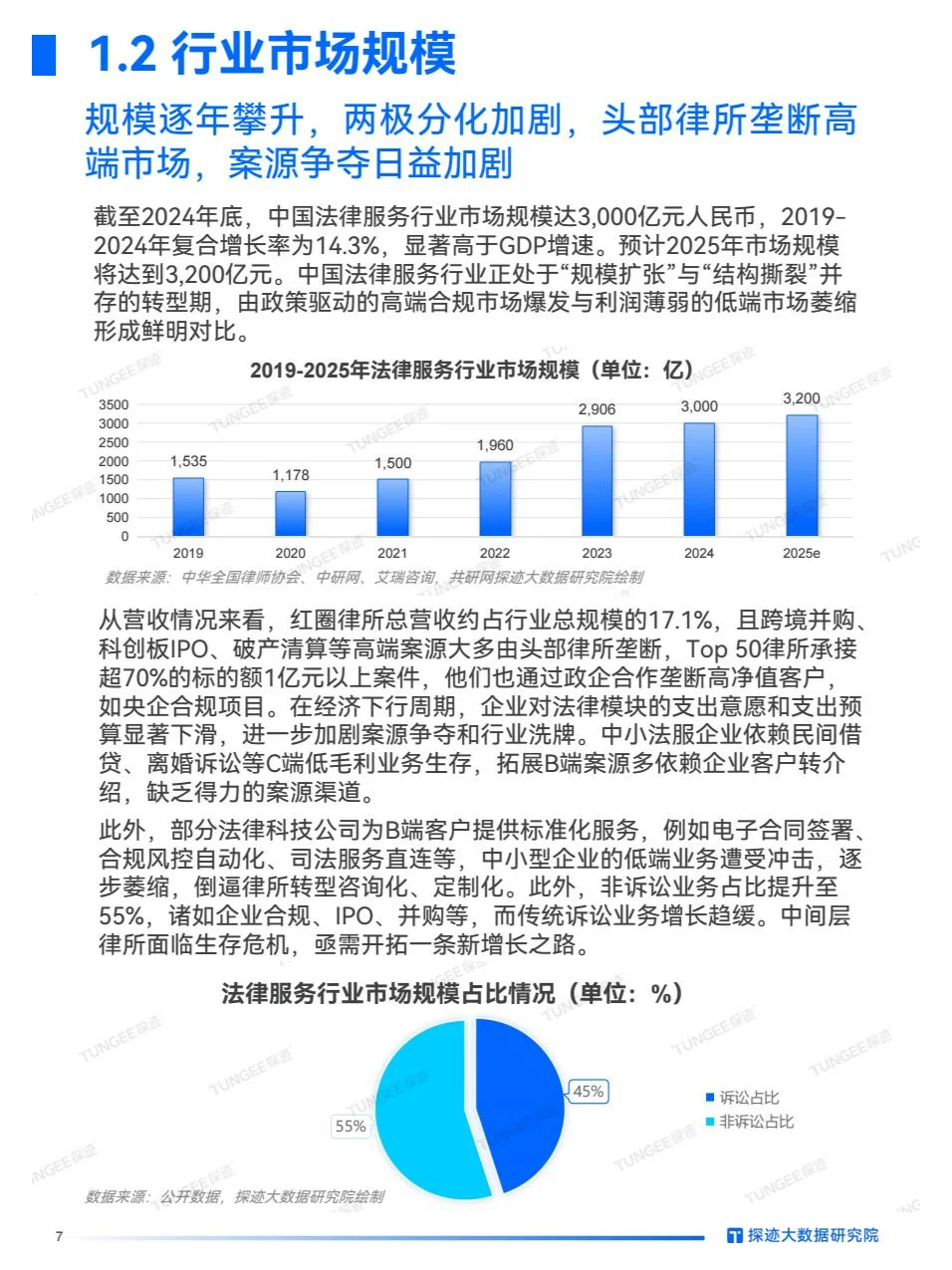 2025年法律服务行业发展趋势报告