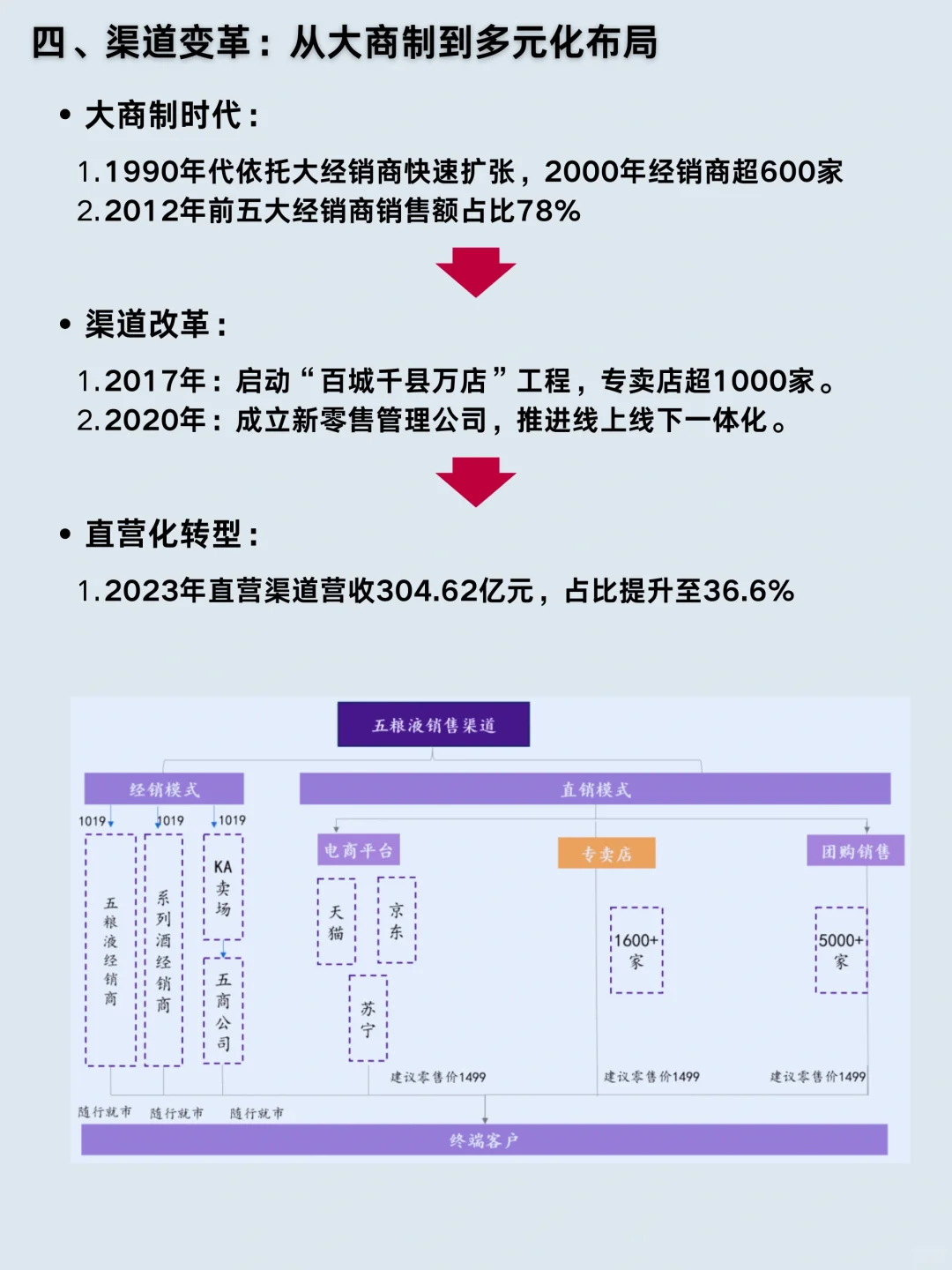 一天吃透一家龙头公司｜Vol. 22 五粮液