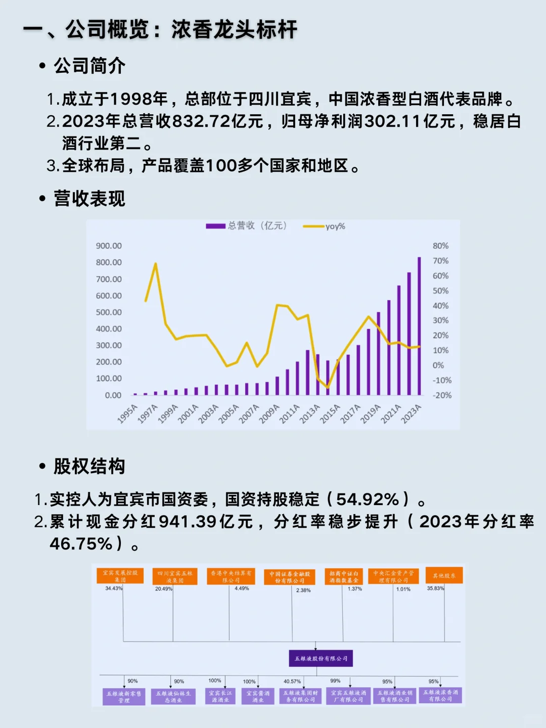 一天吃透一家龙头公司｜Vol. 22 五粮液