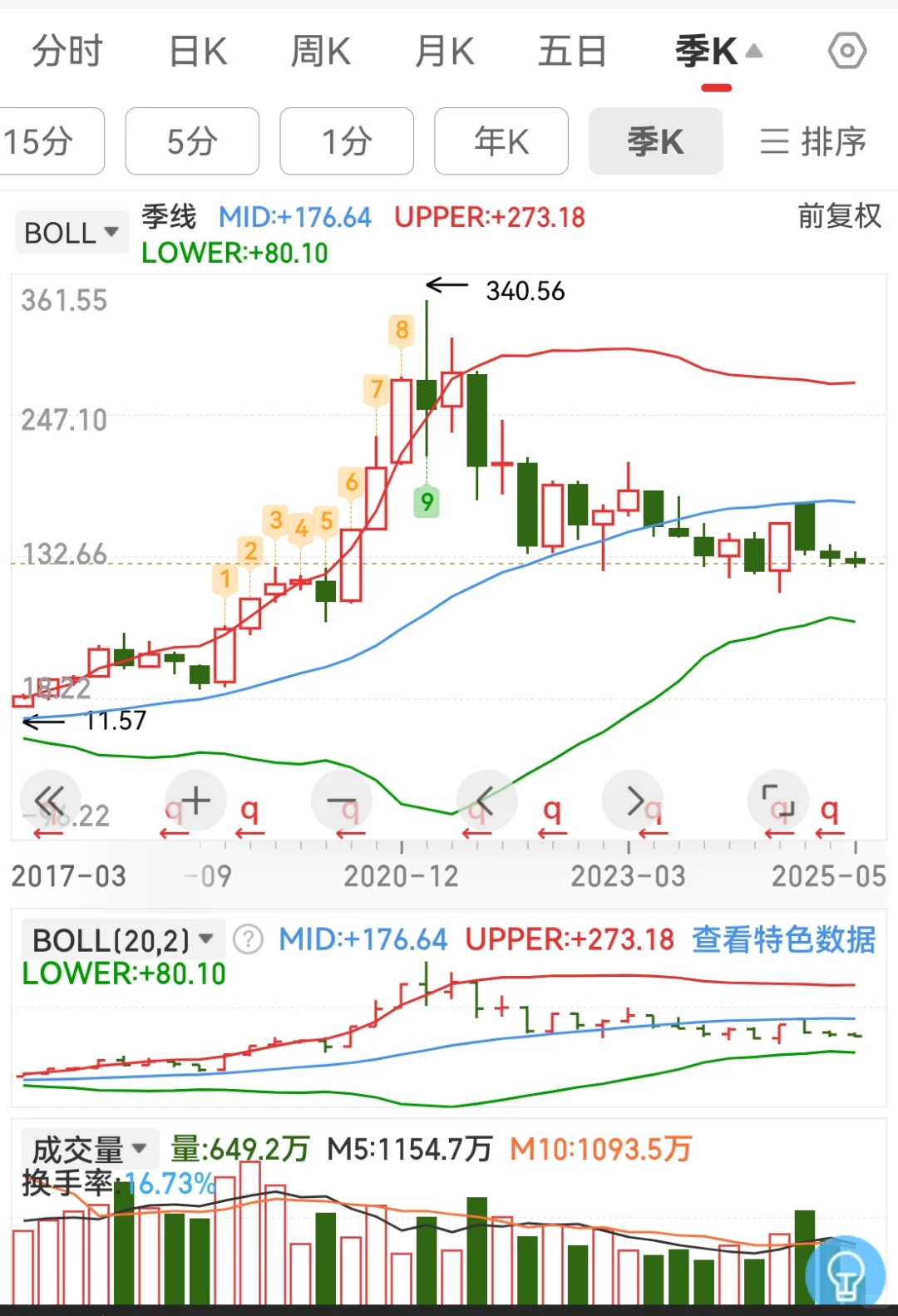 五粮液，中国最好的生意模式