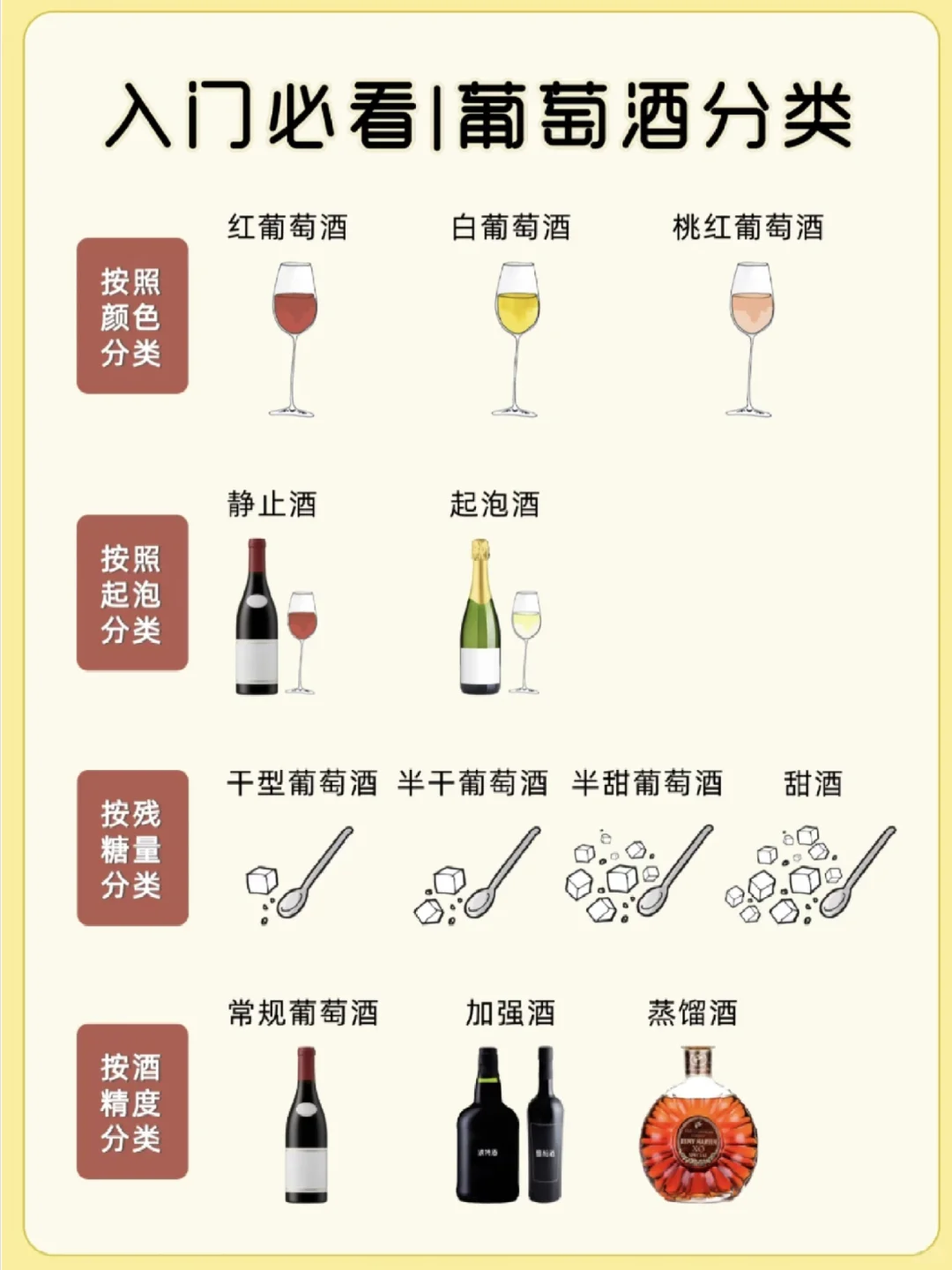 入门必看！葡萄酒分类大揭秘?