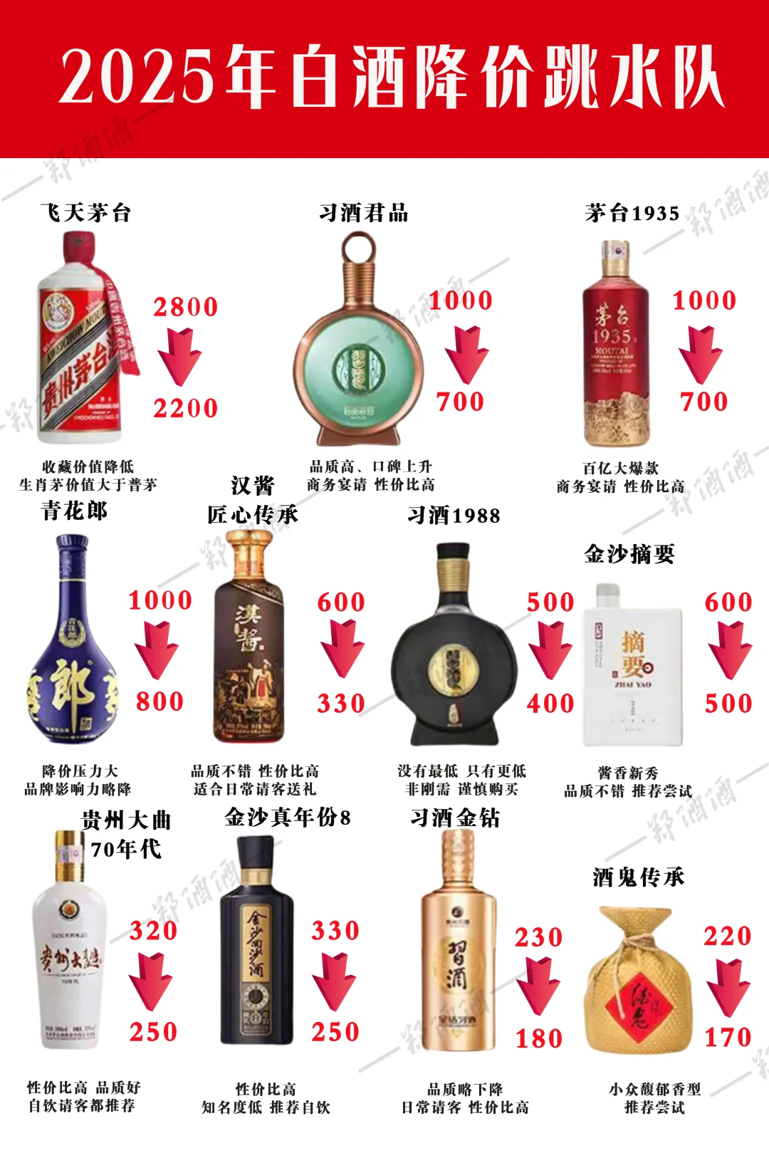 2025年白酒降价跳水队