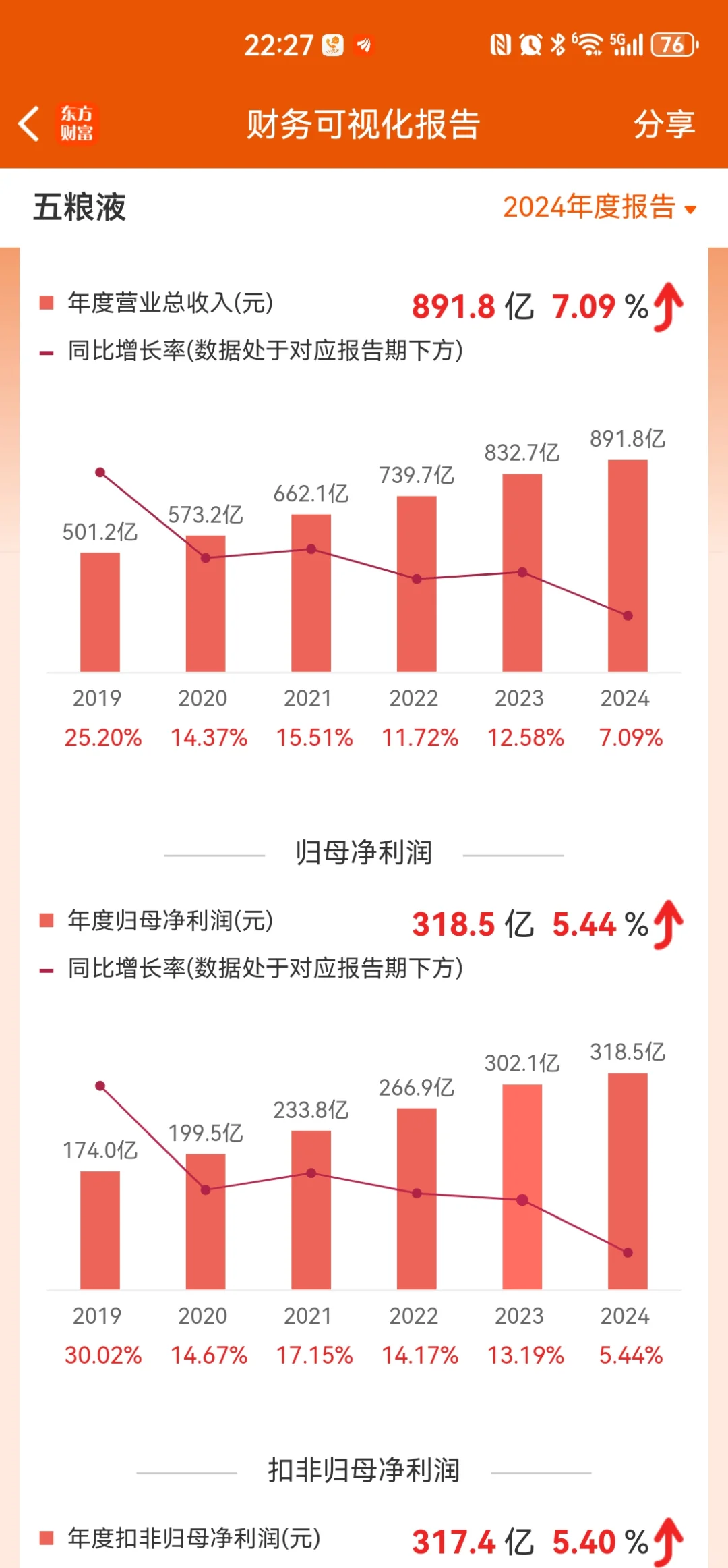 五粮液，中国最好的生意模式