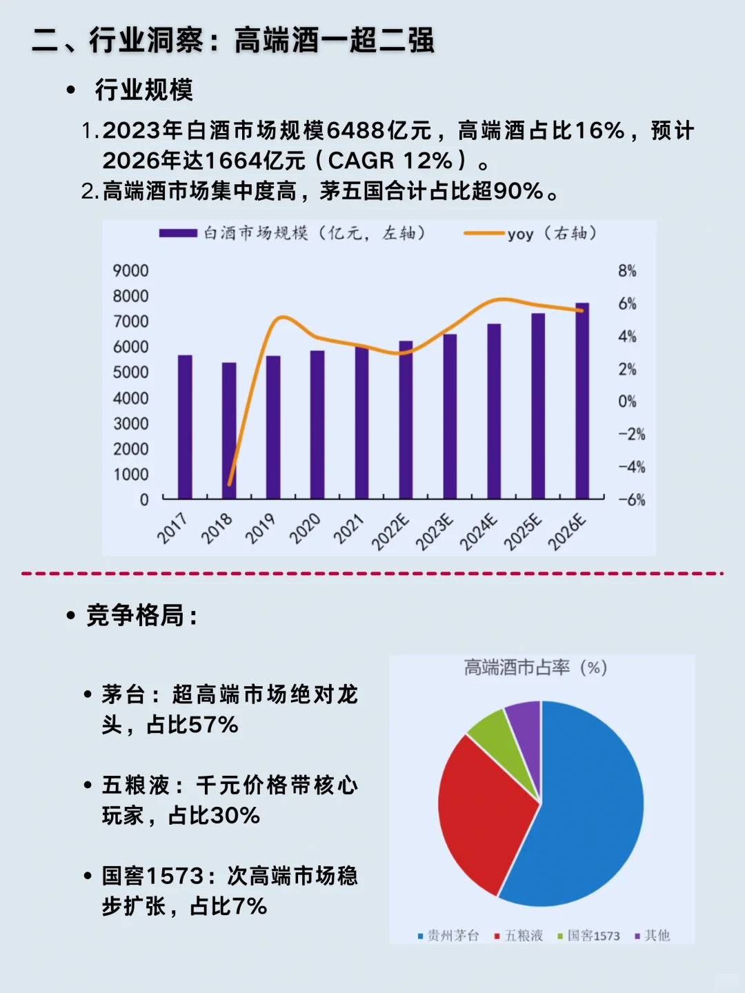 一天吃透一家龙头公司｜Vol. 22 五粮液