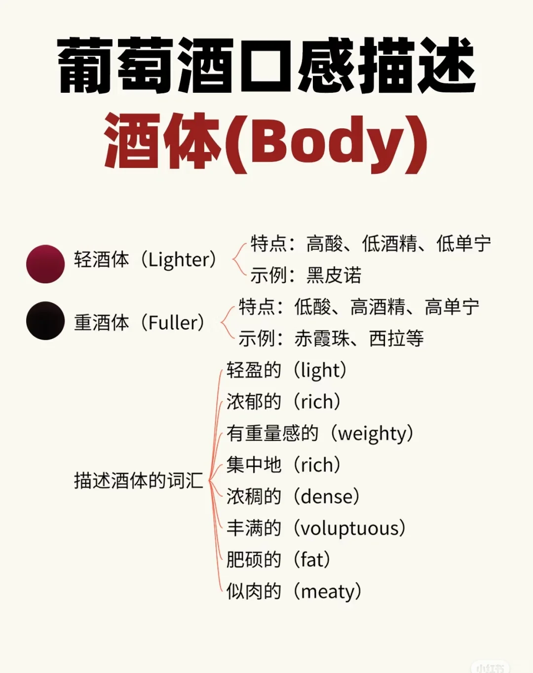 葡萄酒口感描述，看这一篇就够了