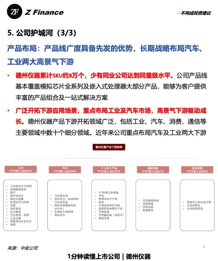 1分钟读懂上市公司 | No.21 德州仪器