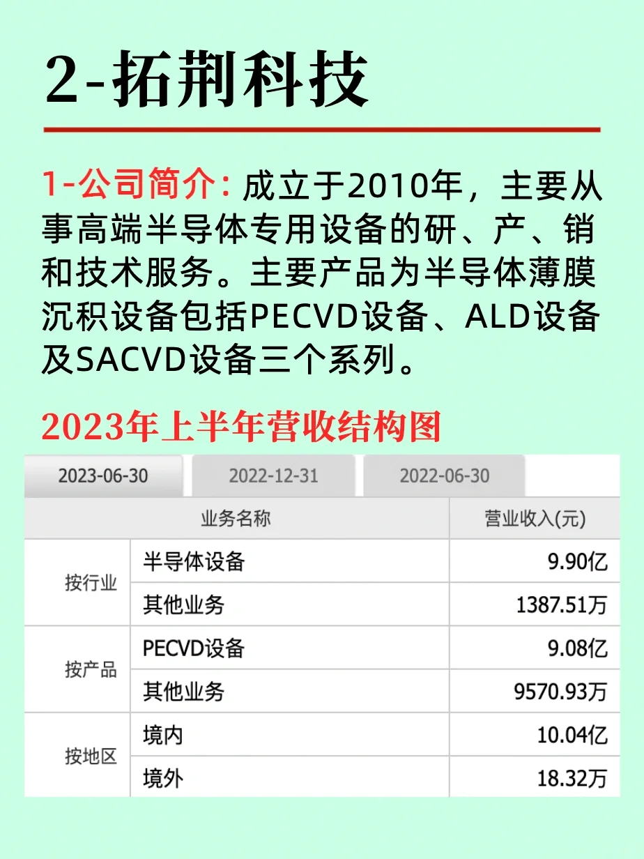 我国十大半导体企业营收版图篇