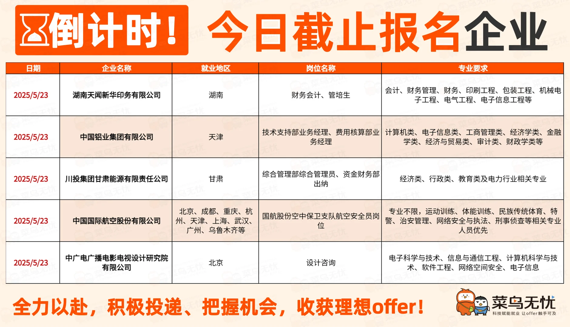 热门企业分享