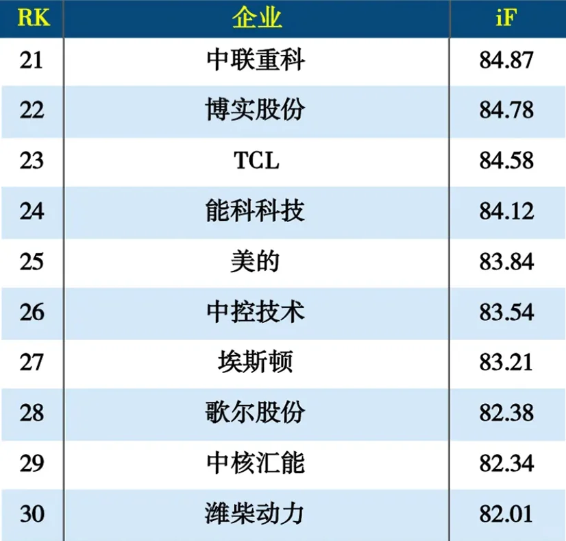 2024年度智能制造100强