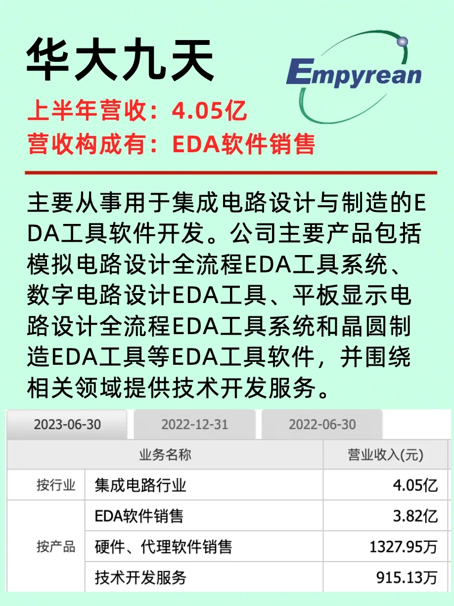 我国十大半导体企业营收版图篇