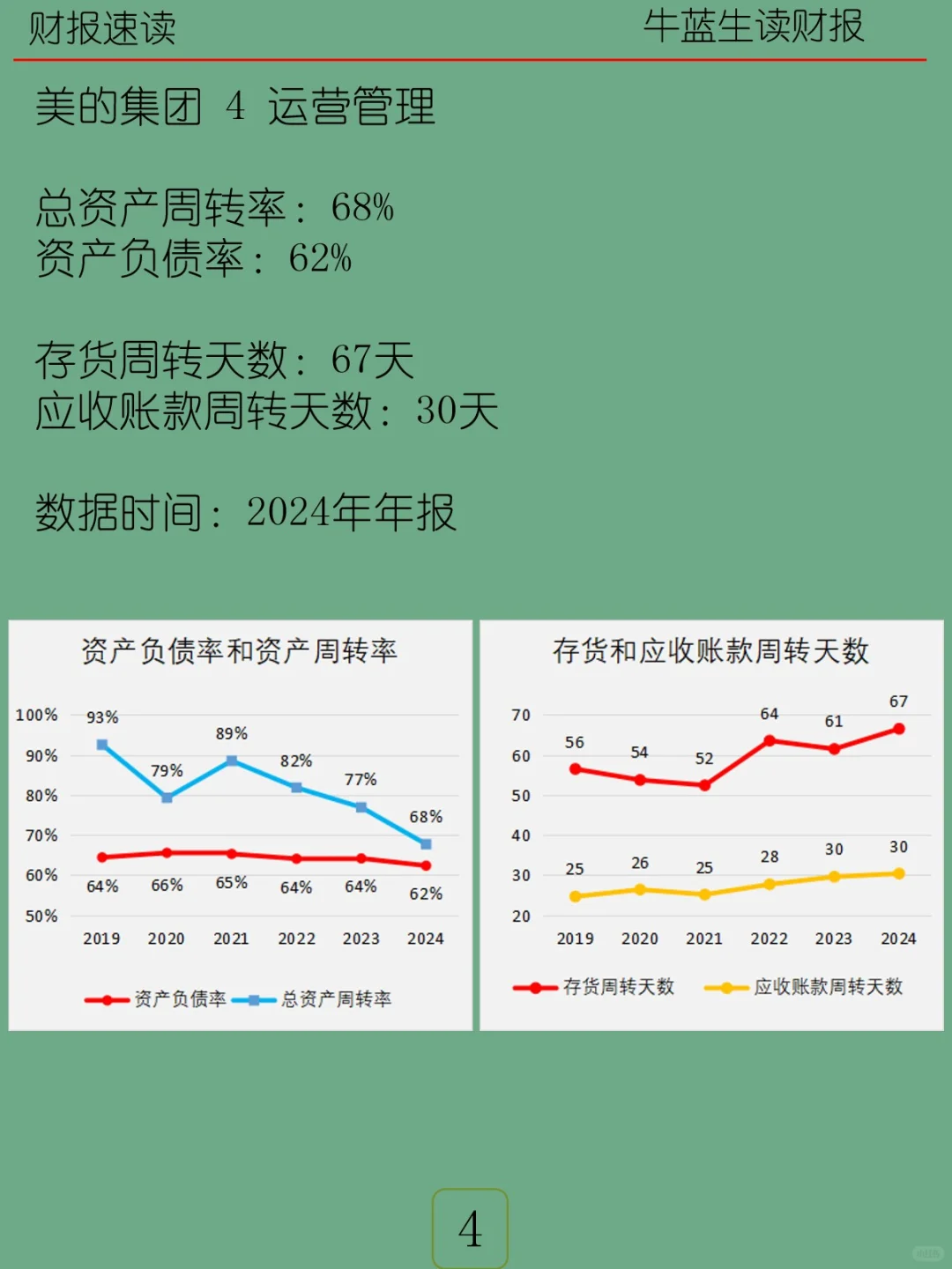 2024年报 | 056 美的集团