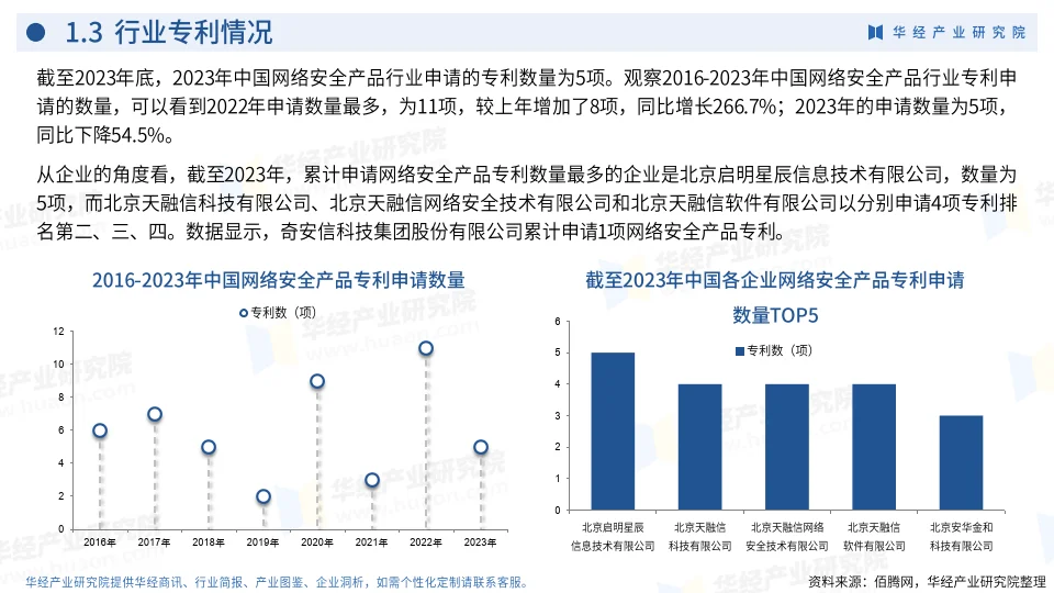 2024年中国网络安全产品行业企业洞析报告