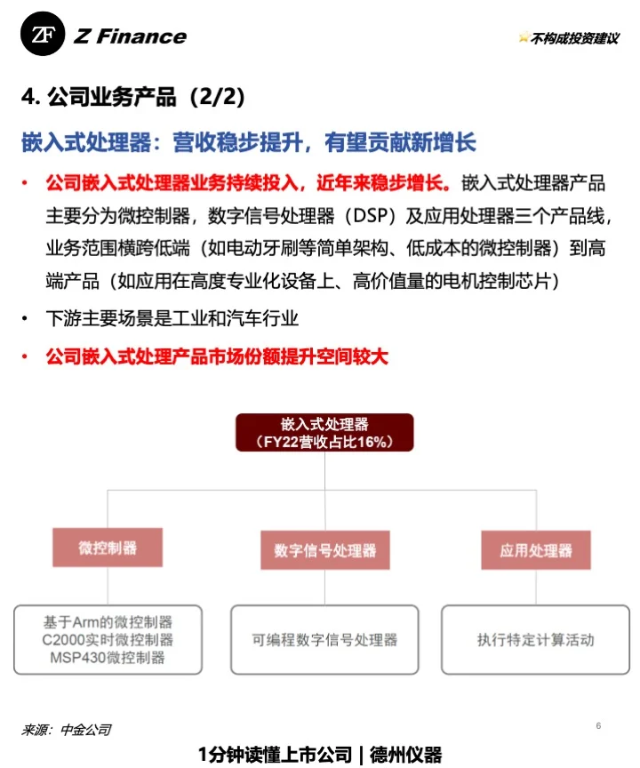 1分钟读懂上市公司 | No.21 德州仪器