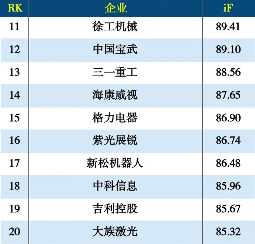 2024年度智能制造100强
