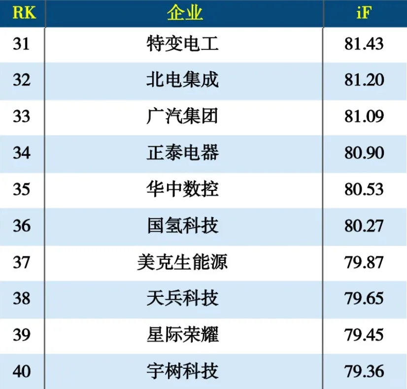 2024年度智能制造100强