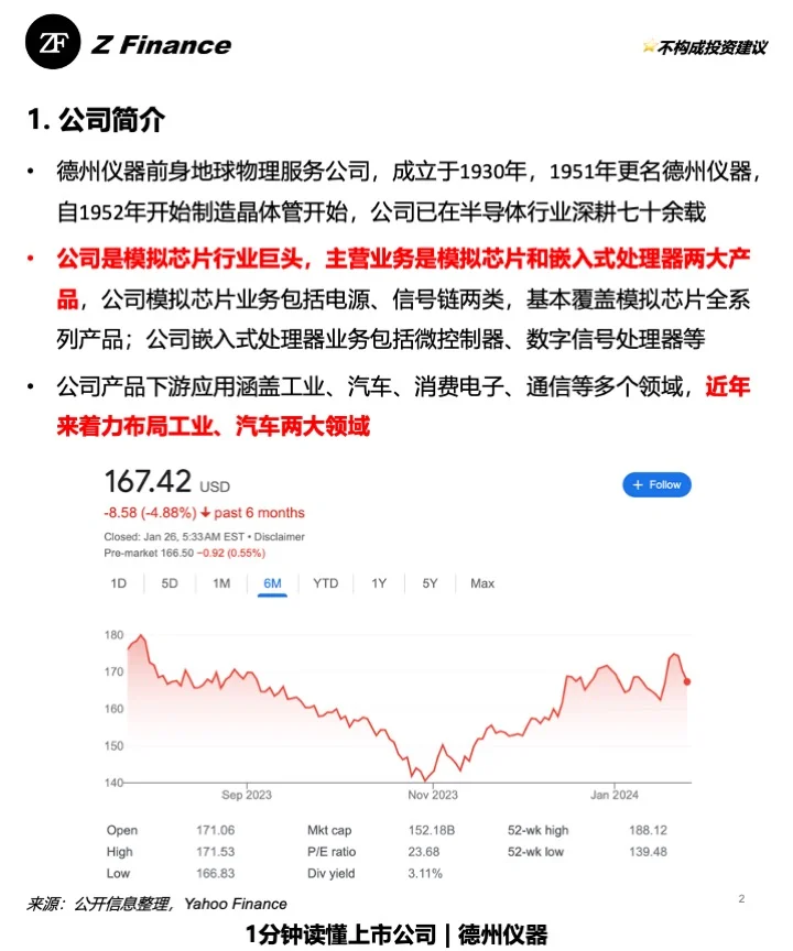 1分钟读懂上市公司 | No.21 德州仪器