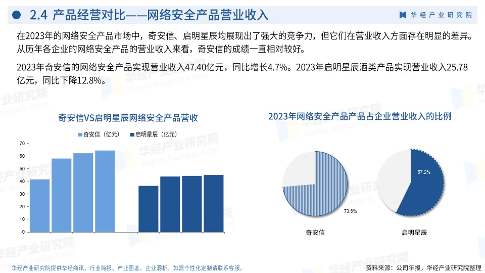 2024年中国网络安全产品行业企业洞析报告