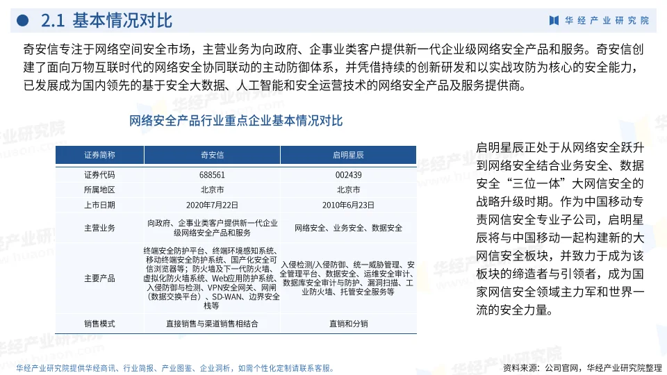 2024年中国网络安全产品行业企业洞析报告