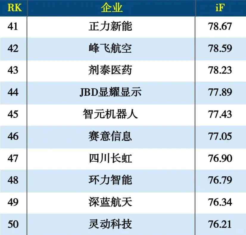 2024年度智能制造100强