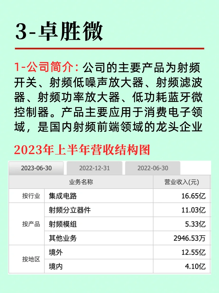 我国十大半导体企业营收版图篇